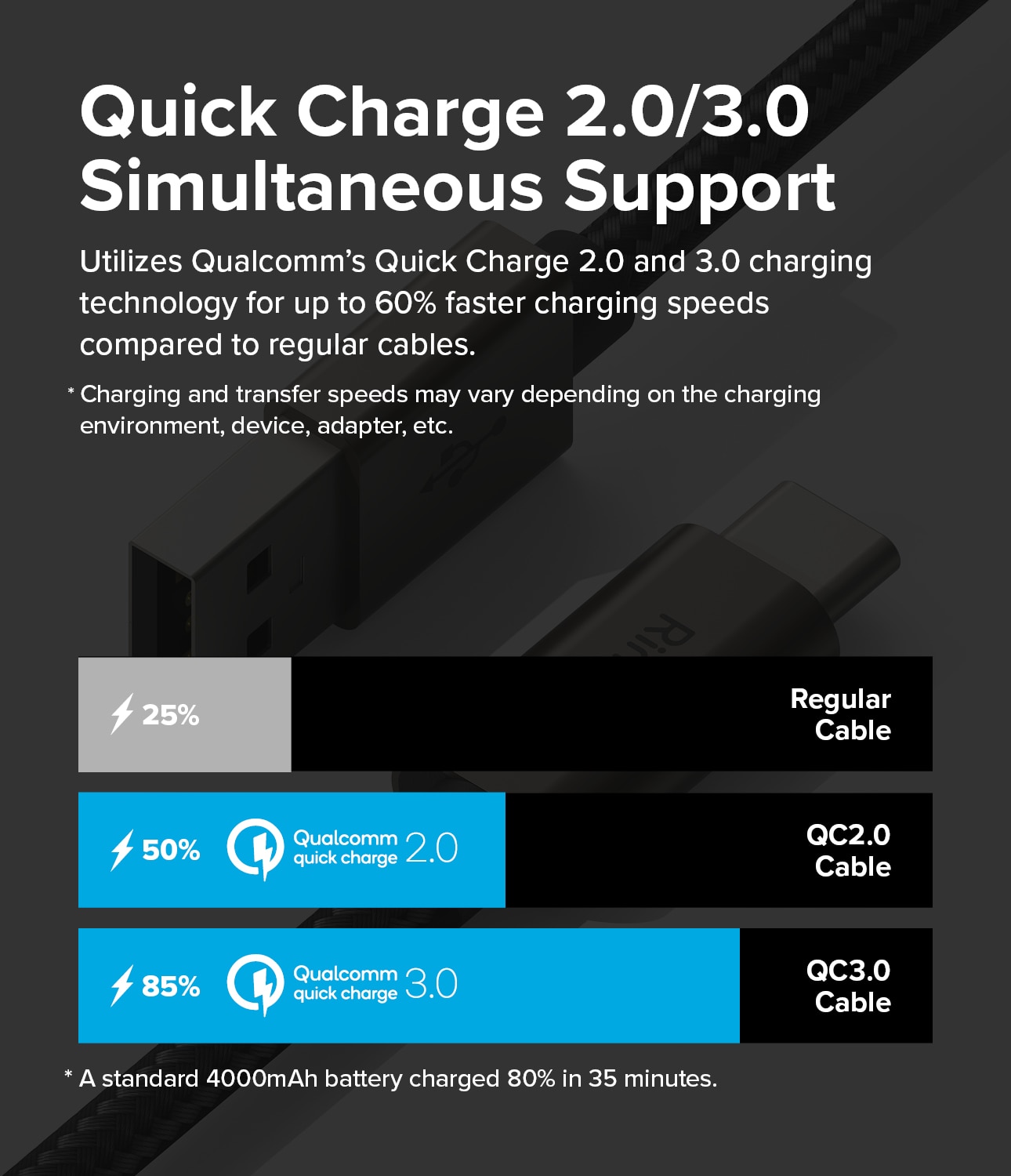 Fast Charging Basic Kabel USB-A -> USB-C 1m zwart