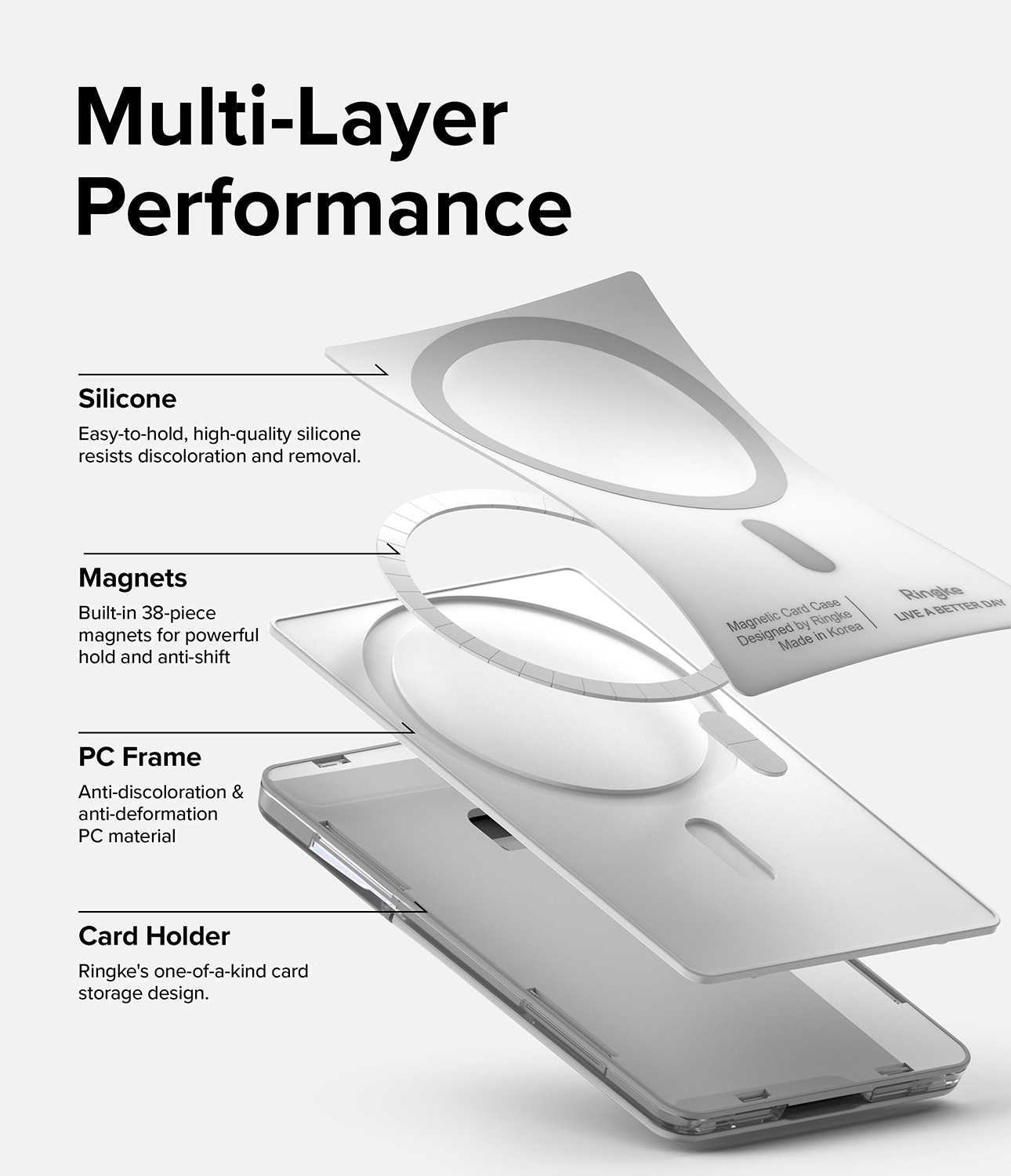 Magnetic Stand Slot Card Holder MagSafe Transparant/Grijs