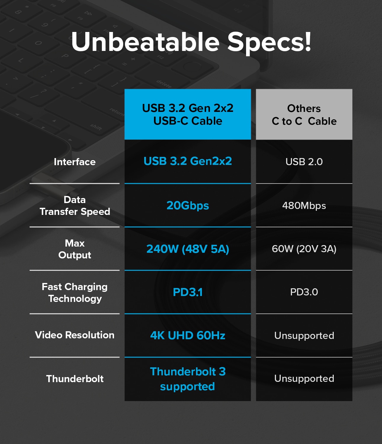 USB-C -> USB-C 3.2 Gen 2x2 Snelladerkabel 1m zwart