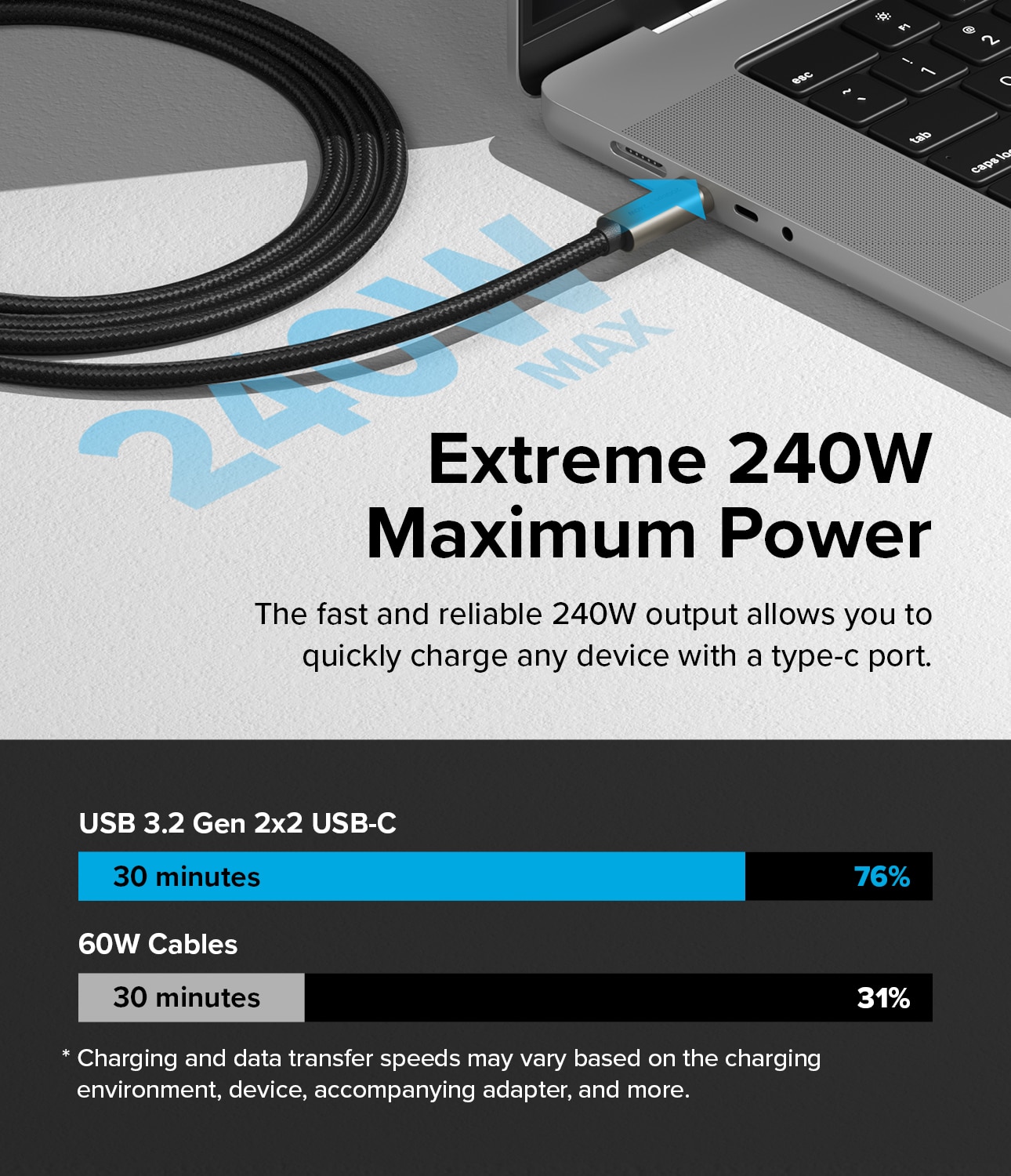 USB-C -> USB-C 3.2 Gen 2x2 Snelladerkabel 2m zwart